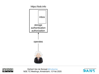 Herbert Van de Sompel @hvdsomp
NDE TC Meetings, Amsterdam, 12 Feb 2020
 