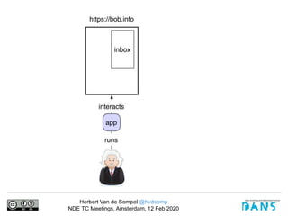 Herbert Van de Sompel @hvdsomp
NDE TC Meetings, Amsterdam, 12 Feb 2020
 