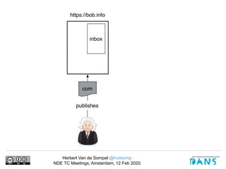 Herbert Van de Sompel @hvdsomp
NDE TC Meetings, Amsterdam, 12 Feb 2020
 