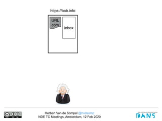 Herbert Van de Sompel @hvdsomp
NDE TC Meetings, Amsterdam, 12 Feb 2020
 