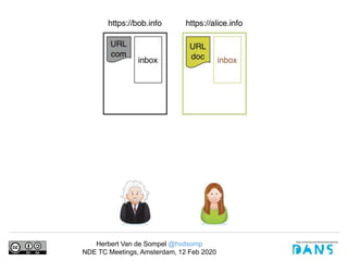 Herbert Van de Sompel @hvdsomp
NDE TC Meetings, Amsterdam, 12 Feb 2020
 