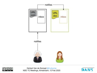 Herbert Van de Sompel @hvdsomp
NDE TC Meetings, Amsterdam, 12 Feb 2020
 