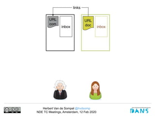 Herbert Van de Sompel @hvdsomp
NDE TC Meetings, Amsterdam, 12 Feb 2020
 