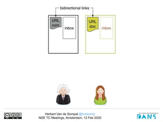 Herbert Van de Sompel @hvdsomp
NDE TC Meetings, Amsterdam, 12 Feb 2020
 