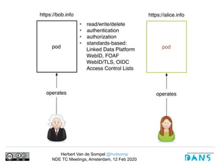 Herbert Van de Sompel @hvdsomp
NDE TC Meetings, Amsterdam, 12 Feb 2020
 