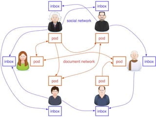 Herbert Van de Sompel @hvdsomp
NDE TC Meetings, Amsterdam, 12 Feb 2020
 