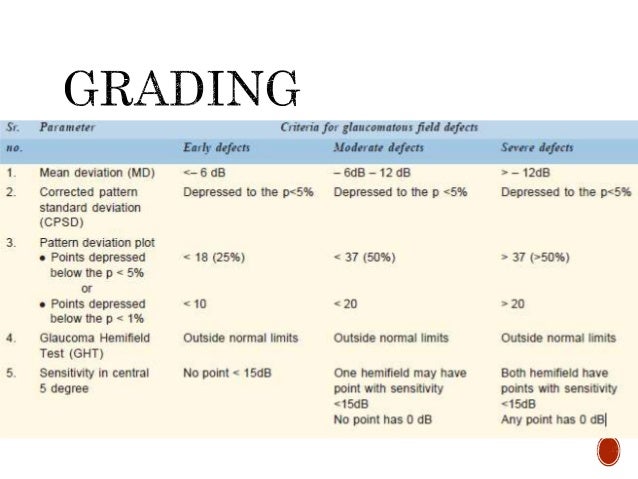 Mellss yr4 opthalmology glaucoma primary open angle Mellss yr4 opthalmology glaucoma primary open angle
