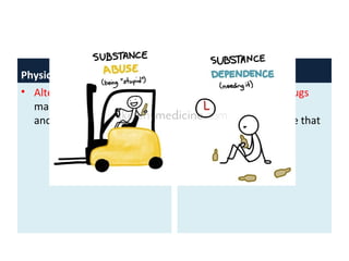 Physical Dependence
• Alteration in neural system,
manifested by tolerance
and withdrawal effect
Addiction
• Compulsive use of drugs
resulting in harm and
continued use despite that
harm
 