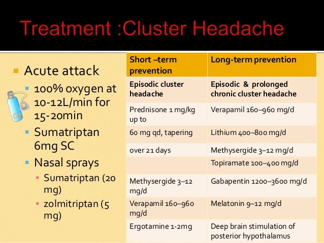 Mellss Med Yr3 Headache