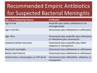 Mellss microbe cns meningitis treatment and prophylaxis | PPT