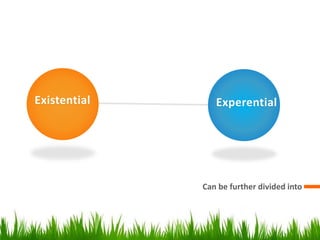 Can be further divided into
Existential Experential
 