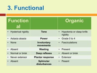 Mellss yr3 med para and quadriplegia | PPTX