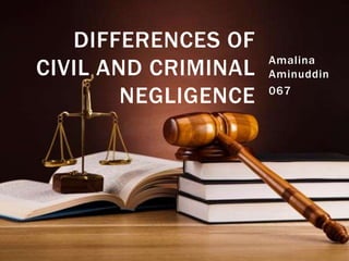 Amalina
Aminuddin
067
DIFFERENCES OF
CIVIL AND CRIMINAL
NEGLIGENCE
 