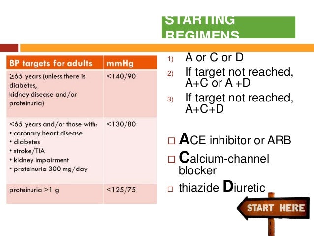 is amlodipine 2.5 a low dose