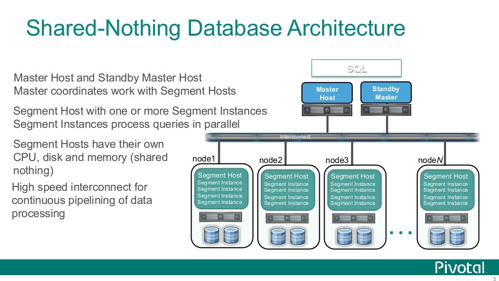 SQL and Machine Learning on Hadoop