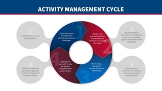ACTIVITY MANAGEMENT CYCLE
 
