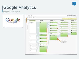 07 
Google Analytics 
google.com/analytics 
 