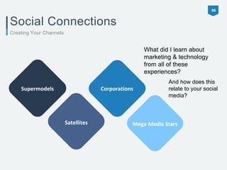 Social Connections 
Creating Your Channels 
Supermodels 
06 
Satellites 
Corporations 
What did I learn about 
marketing & technology 
from all of these 
experiences? 
And how does this 
relate to your social 
media? 
Mega Media Stars 
 