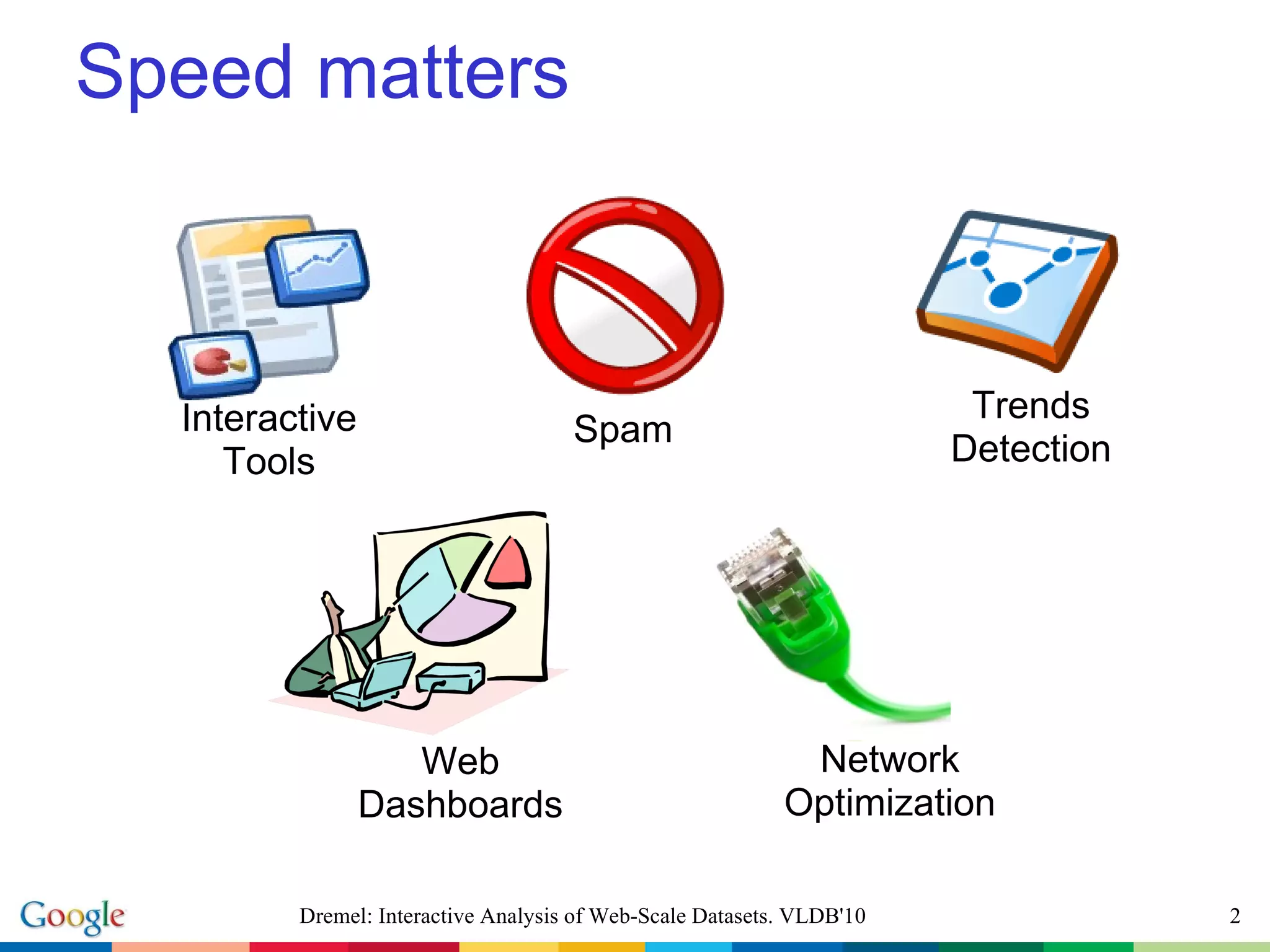 Speed matters Dremel: Interactive Analysis of Web-Scale Datasets. VLDB'10 Spam Trends Detection Web Dashboards Network Optimization Interactive Tools 