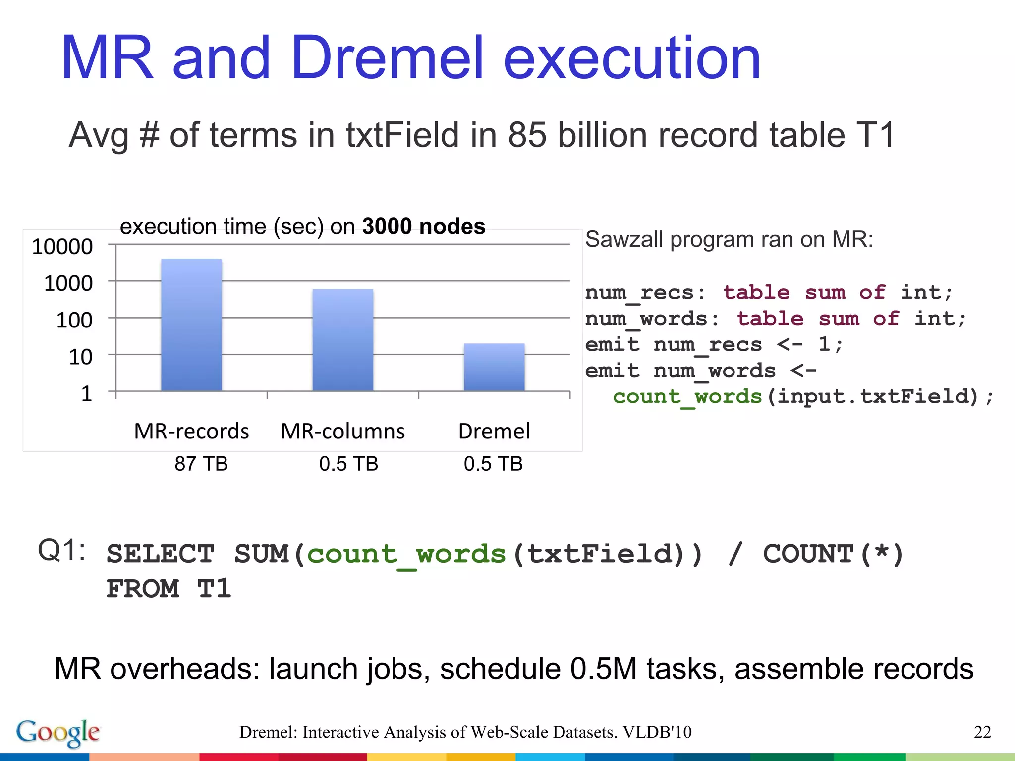 MR and Dremel execution Sawzall program ran on MR: num_recs:  table sum of  int; num_words:  table sum of  int; emit num_recs <- 1; emit num_words <-   count_words (input.txtField); execution time (sec) on  3000 nodes   SELECT SUM( count_words (txtField)) / COUNT(*) FROM T1 Dremel: Interactive Analysis of Web-Scale Datasets. VLDB'10 Q1: 87 TB 0.5 TB 0.5 TB MR overheads: launch jobs, schedule 0.5M tasks, assemble records Avg # of terms in txtField in 85 billion record table T1 