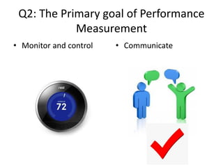 Q2: The Primary goal of Performance
Measurement
• Monitor and control • Communicate
 
