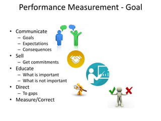 Performance Measurement - Goal
• Communicate
– Goals
– Expectations
– Consequences
• Sell
– Get commitments
• Educate
– What is important
– What is not important
• Direct
– To gaps
• Measure/Correct
 