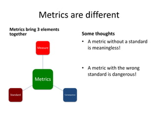 Metrics are different
Metrics bring 3 elements
together
Metrics
Measure
ConsequenceStandard
Some thoughts
• A metric without a standard
is meaningless!
• A metric with the wrong
standard is dangerous!
 