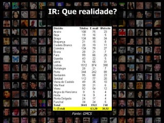 IR e a internet ..\fontes recentes\imagens\recursos digitais da IR.jpg IR: Que realidade? Fonte: GMCS 