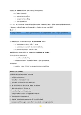 11
sucesso da leitura, terá em conta os seguintes pontos:
⎯ o que já sabemos;
⎯ o que queremos saber;
⎯ o que pensamos saber;
⎯ o que aprendemos.
Para isso, será fornecido aos alunos a tabela abaixo, onde irão registar o que sabem/aprenderam sobre
o texto em análise (Englert e Mariage, 1991, citados por Martins, 2008).
Quadro 3
O que já sabemos O que queremos saber O que pensamos saber O que aprendemos
Estas atividades iniciam-se com um “Brainstorming” sobre:
⎯ o que os alunos sabem sobre o tema;
⎯ o que os alunos querem saber sobre o texto;
⎯ e predizer aquilo que pensam saber.
Seguidamente, deve indicar-se aos alunos que devem ler o texto.
Conjuntamente, procede-se:
⎯ à análise do texto lido;
⎯ registo, na última coluna da tabela, o que aprenderam.
Finalmente:
⎯ debater o que foi escrito nas quatro colunas da tabela.
OBJETIVOS GERAIS
Pretende-se que o aluno seja capaz de:
⎯ Relacionar conceitos.
⎯ Trabalhar a motricidade fina.
⎯ Trabalhar as sensações e/ou emoções.
⎯ Ser proficiente na procura de novos vocábulos.
⎯ Saber consultar um dicionário.
− Brainstorming a partir de cartas;
⎯ Compreender as ideias principais de um texto.
⎯ Saber recontar uma história.
⎯ Realizar pesquisas simples, segundo o modelo Big 6.
⎯ Selecionar a informação que melhor responde às orientações dadas.
 