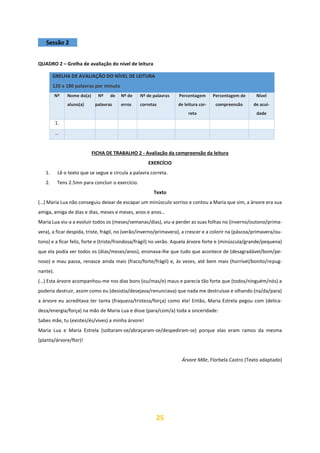 25
Sessão 2
QUADRO 2 – Grelha de avaliação do nível de leitura
FICHA DE TRABALHO 2 - Avaliação da compreensão da leitura
EXERCÍCIO
1. Lê o texto que se segue e circula a palavra correta.
2. Tens 2.5mn para concluir o exercício.
Texto
(…) Maria Lua não conseguiu deixar de escapar um minúsculo sorriso e contou a Maria que sim, a árvore era sua
amiga, amiga de dias e dias, meses e meses, anos e anos…
Maria Lua viu-a a evoluir todos os (meses/semanas/dias), viu-a perder as suas folhas no (inverno/outono/prima-
vera), a ficar despida, triste, frágil, no (verão/inverno/primavera), a crescer e a colorir na (páscoa/primavera/ou-
tono) e a ficar feliz, forte e (triste/frondosa/frágil) no verão. Aquela árvore forte e (minúscula/grande/pequena)
que ela podia ver todos os (dias/meses/anos), ensinava-lhe que tudo que acontece de (desagradável/bom/pe-
noso) e mau passa, renasce ainda mais (fraco/forte/frágil) e, às vezes, até bem mais (horrível/bonito/repug-
nante).
(…) Esta árvore acompanhou-me nos dias bons (ou/mas/e) maus e parecia tão forte que (todos/ninguém/nós) a
poderia destruir, assim como eu (desistia/desejava/renunciava) que nada me destruísse e olhando (na/da/para)
a árvore eu acreditava ter tanta (fraqueza/tristeza/força) como ela! Então, Maria Estrela pegou com (delica-
deza/energia/força) na mão de Maria Lua e disse (para/com/a) toda a sinceridade:
Sabes mãe, tu (existes/és/vives) a minha árvore!
Maria Lua e Maria Estrela (soltaram-se/abraçaram-se/despediram-se) porque elas eram ramos da mesma
(planta/árvore/flor)!
Árvore Mãe, Florbela Castro (Texto adaptado)
GRELHA DE AVALIAÇÃO DO NÍVEL DE LEITURA
120 a 180 palavras por minuto
Nº Nome do(a)
aluno(a)
Nº de
palavras
Nº de
erros
Nº de palavras
corretas
Percentagem
de leitura cor-
reta
Percentagem de
compreensão
Nível
de acui-
dade
1.
…
 