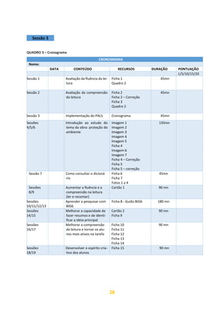 28
Sessão 3
QUADRO 3 – Cronograma
CRONOGRAMA
Nome:
DATA CONTEÚDO RECURSOS DURAÇÃO PONTUAÇÃO
1/5/10/15/20
Sessão 1 Avaliação da fluência da lei-
tura
Ficha 1
Quadro 2
45mn
Sessão 2 Avaliação da compreensão
da leitura
Ficha 2
Ficha 2 – Correção
Ficha 3
Quadro 2
45mn
Sessão 3 Implementação do PALS Cronograma 45mn
Sessões
4/5/6
Introdução ao estudo do
tema da obra: proteção do
ambiente
Imagem 1
Imagem 2
Imagem 3
Imagem 4
Imagem 5
Ficha 4
Imagem 6
Imagem 7
Ficha 4 – Correção
Ficha 5
Ficha 5 – correção
135mn
Sessão 7 Como consultar o dicioná-
rio
Ficha 6
Ficha 7
Fotos 1 a 4
45mn
Sessões
8/9
Aumentar a fluência e a
compreensão na leitura
(ler e recontar)
Cartão 1 90 mn
Sessões
10/11/12/13
Aprender a pesquisar com
BIG6
Ficha 8 - Guião BIG6 180 mn
Sessões
14/15
Melhorar a capacidade de
fazer resumos e de identi-
ficar a ideia principal
Cartão 2
Ficha 9
90 mn
Sessões
16/17
Melhorar a compreensão
de leitura e tornar os alu-
nos mais ativos na tarefa
Ficha 10
Ficha 11
Ficha 12
Ficha 13
Ficha 14
90 mn
Sessões
18/19
Desenvolver o espírito cria-
tivo dos alunos
Ficha 15 90 mn
 