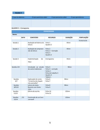 5
Sessão 3
QUADRO 3 – Cronograma
O que já sabemos O que queremos saber O que pensamos saber O que aprendemos
CRONOGRAMA
Nome:
DATA CONTEÚDO RECURSOS DURAÇÃO PONTUAÇÃO
1/5/10/15/20
Sessão 1 Avaliação da fluência da
leitura
Ficha 1
Quadro 2
45mn
Sessão 2 Avaliação da compreen-
são da leitura
Ficha 2
Ficha 2 – Correção
Ficha 3
Quadro 2
45mn
Sessão 3 Implementação do
PALS
Cronograma 45mn
Sessões 4/5 Introdução ao estudo
do conto tradicional.
Ficha 4
Ficha 4 – correção
Cartas 1
Ficha de trabalho 5
Quadro 4
Tabela 1
90mn
Sessões
6/7
Exploração do conto:
“A menina do chapeli-
nho vermelho”
Ficha 6
Ficha 7
90mn
Sessões
8/9/10
Leitura do texto.
Reconto com fanto-
ches.
Ficha 8
Ficha 9
90mn
Sessões
11/12
Oficina de escrita. Ficha 10
Ficha 11
135mn
Sessões
13/14
/15 Construção de um livro
carrossel
135mn
 