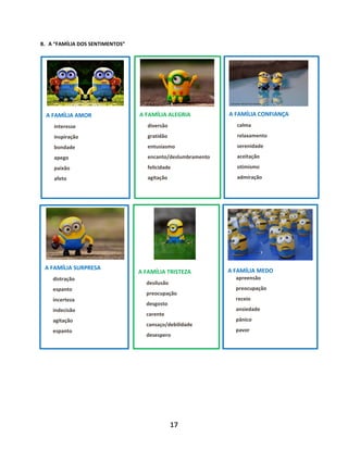 17
B. A “FAMÍLIA DOS SENTIMENTOS”
A FAMÍLIA AMOR
interesse
inspiração
bondade
apego
paixão
afeto
A FAMÍLIA ALEGRIA
diversão
gratidão
entusiasmo
encanto/deslumbramento
felicidade
agitação
A FAMÍLIA CONFIANÇA
calma
relaxamento
serenidade
aceitação
otimismo
admiração
Alexas_Fotos from Pixabay
Alexas_Fotos from Pixabay
Leonardo Valente from Pixabay
A FAMÍLIA SURPRESA
distração
espanto
incerteza
indecisão
agitação
espanto
A FAMÍLIA TRISTEZA
desilusão
preocupação
desgosto
carente
cansaço/debilidade
desespero
A FAMÍLIA MEDO
apreensão
preocupação
receio
ansiedade
pânico
pavor
Paolo Ghedini from Pixabay
Alexas_Fotos from Pixa-
bay
flockine from Pixabay
 