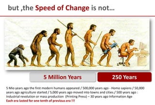 but ,the Speed of Change is not…




                         5 Million Years                               250 Years
5 Mio years ago the first modern humans appeared / 500,000 years ago - Homo sapiens / 50,000
years ago agriculture started / 5,000 years ago moved into towns and cities./ 500 years ago :
Industrial revolution or mass production (Printing Press) – 30 years ago Information Age
Each era lasted for one tenth of previous era !!!
 