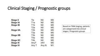 Management of malignant melanoma | PPTX