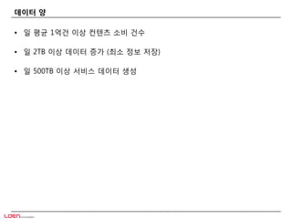 데이터 양
• 일 평균 1억건 이상 컨텐츠 소비 건수
• 일 2TB 이상 데이터 증가 (최소 정보 저장)
• 일 500TB 이상 서비스 데이터 생성
 