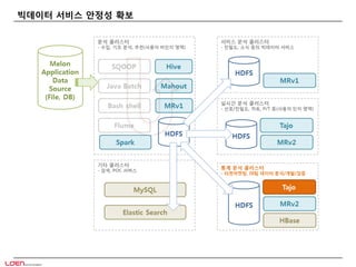빅데이터 서비스 안정성 확보
 