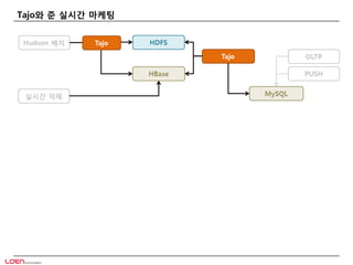 Tajo와 준 실시간 마케팅
 