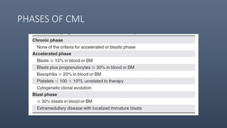 PHASES OF CML
 