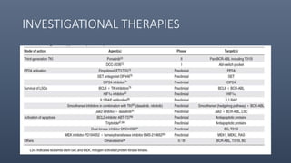 INVESTIGATIONAL THERAPIES
 