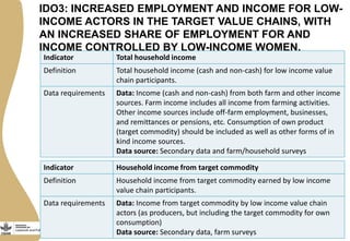 Draft indicators for the CGIAR Research Program on Livestock and Fish intermediate development outcomes