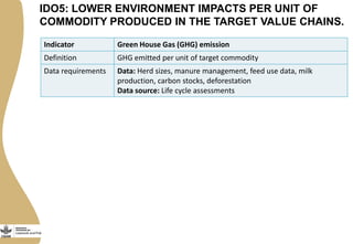 Draft indicators for the CGIAR Research Program on Livestock and Fish intermediate development outcomes