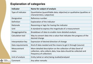 Draft indicators for the CGIAR Research Program on Livestock and Fish intermediate development outcomes