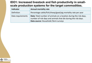 Draft indicators for the CGIAR Research Program on Livestock and Fish intermediate development outcomes