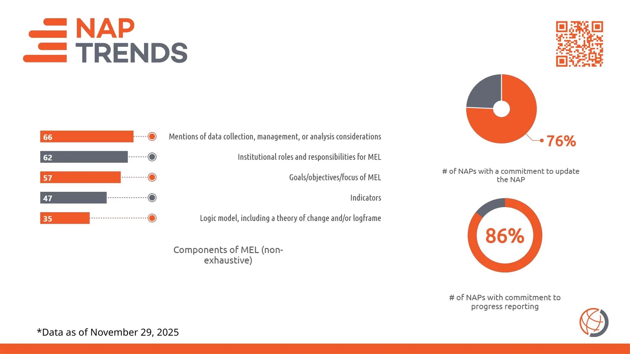 *Data as of November 29, 2025
 