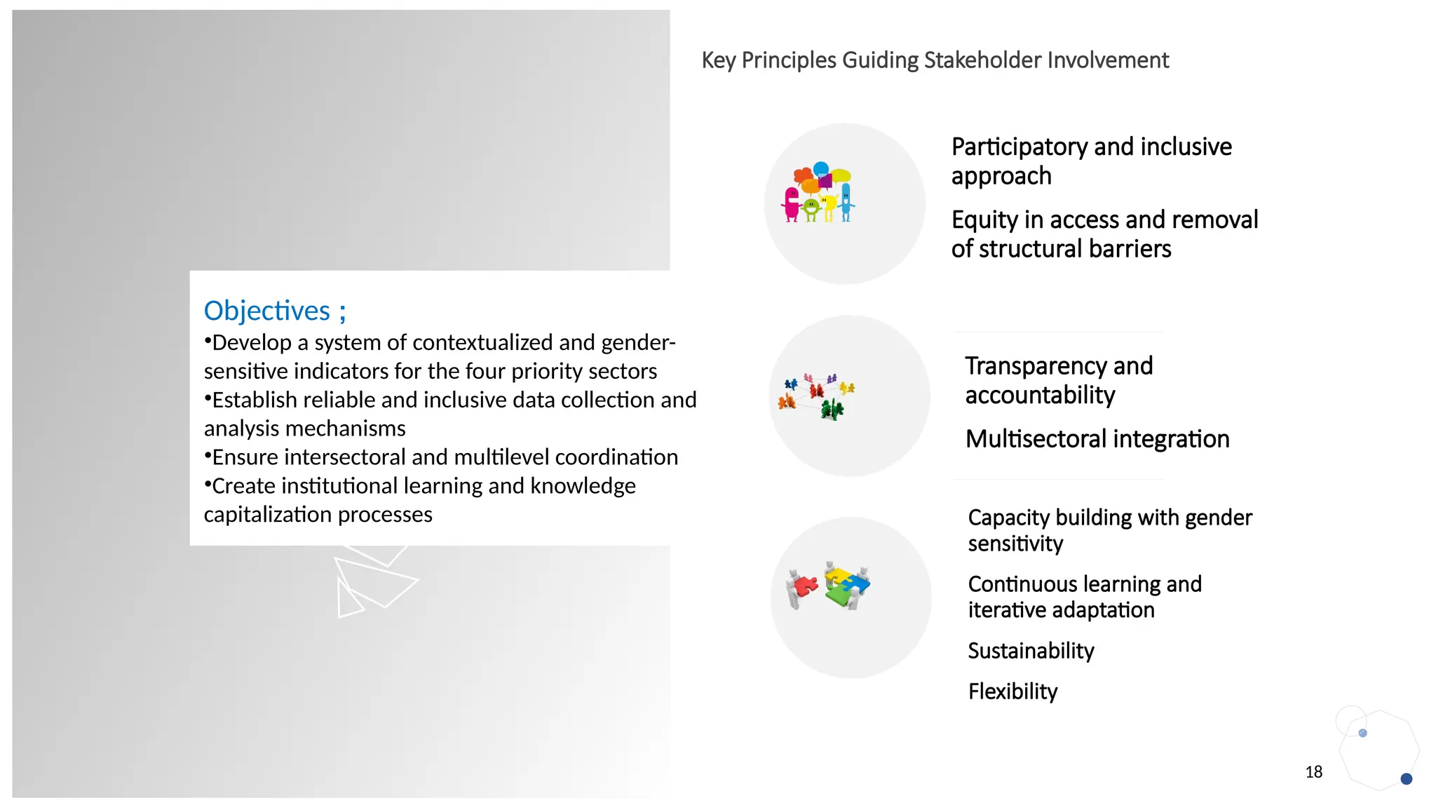 Key Principles Guiding Stakeholder Involvement
Participatory and inclusive
approach
Equity in access and removal
of structural barriers
Transparency and
accountability
Multisectoral integration
Capacity building with gender
sensitivity
Continuous learning and
iterative adaptation
Sustainability
Flexibility
18
Objectives ;
•Develop a system of contextualized and gender-
sensitive indicators for the four priority sectors
•Establish reliable and inclusive data collection and
analysis mechanisms
•Ensure intersectoral and multilevel coordination
•Create institutional learning and knowledge
capitalization processes
 