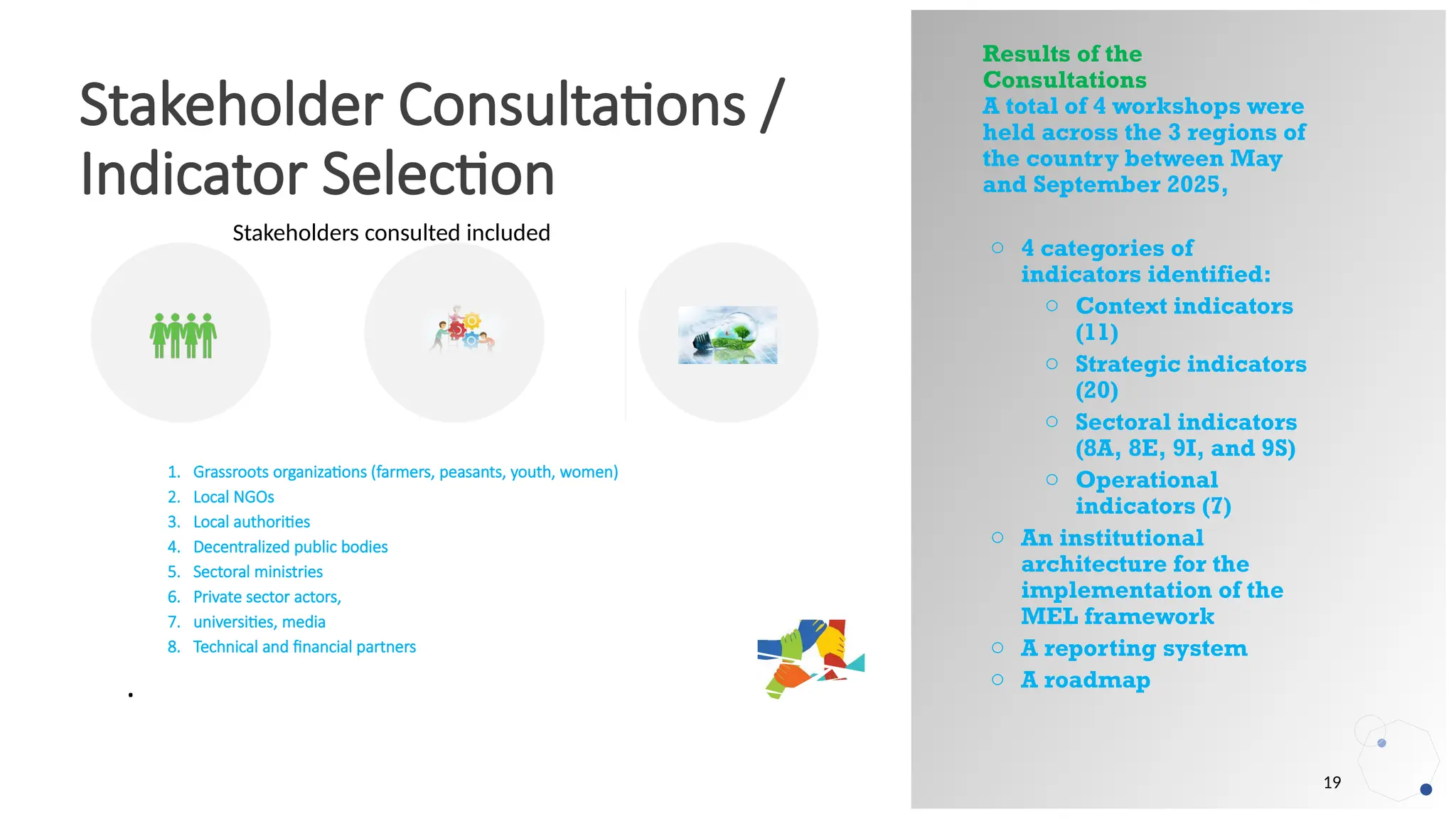 Stakeholder Consultations /
Indicator Selection
1. Grassroots organizations (farmers, peasants, youth, women)
2. Local NGOs
3. Local authorities
4. Decentralized public bodies
5. Sectoral ministries
6. Private sector actors,
7. universities, media
8. Technical and financial partners
.
19
Stakeholders consulted included
Results of the
Consultations
A total of 4 workshops were
held across the 3 regions of
the country between May
and September 2025,
o 4 categories of
indicators identified:
o Context indicators
(11)
o Strategic indicators
(20)
o Sectoral indicators
(8A, 8E, 9I, and 9S)
o Operational
indicators (7)
o An institutional
architecture for the
implementation of the
MEL framework
o A reporting system
o A roadmap
 