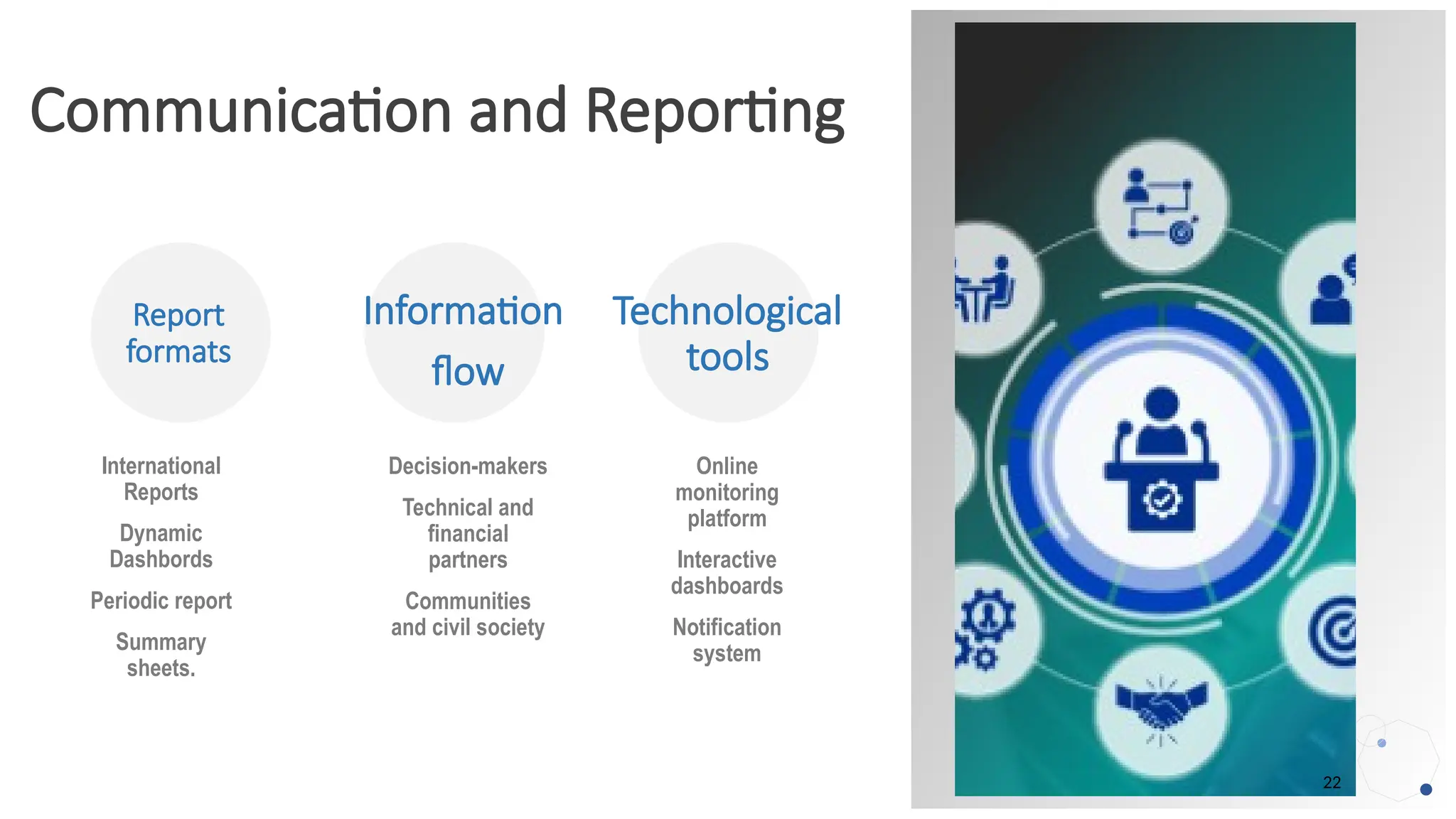 Communication and Reporting
Decision-makers
Technical and
financial
partners
Communities
and civil society
Online
monitoring
platform
Interactive
dashboards
Notification
system
Report
formats
Information
flow
Technological
tools
International
Reports
Dynamic
Dashbords
Periodic report
Summary
sheets.
22
 