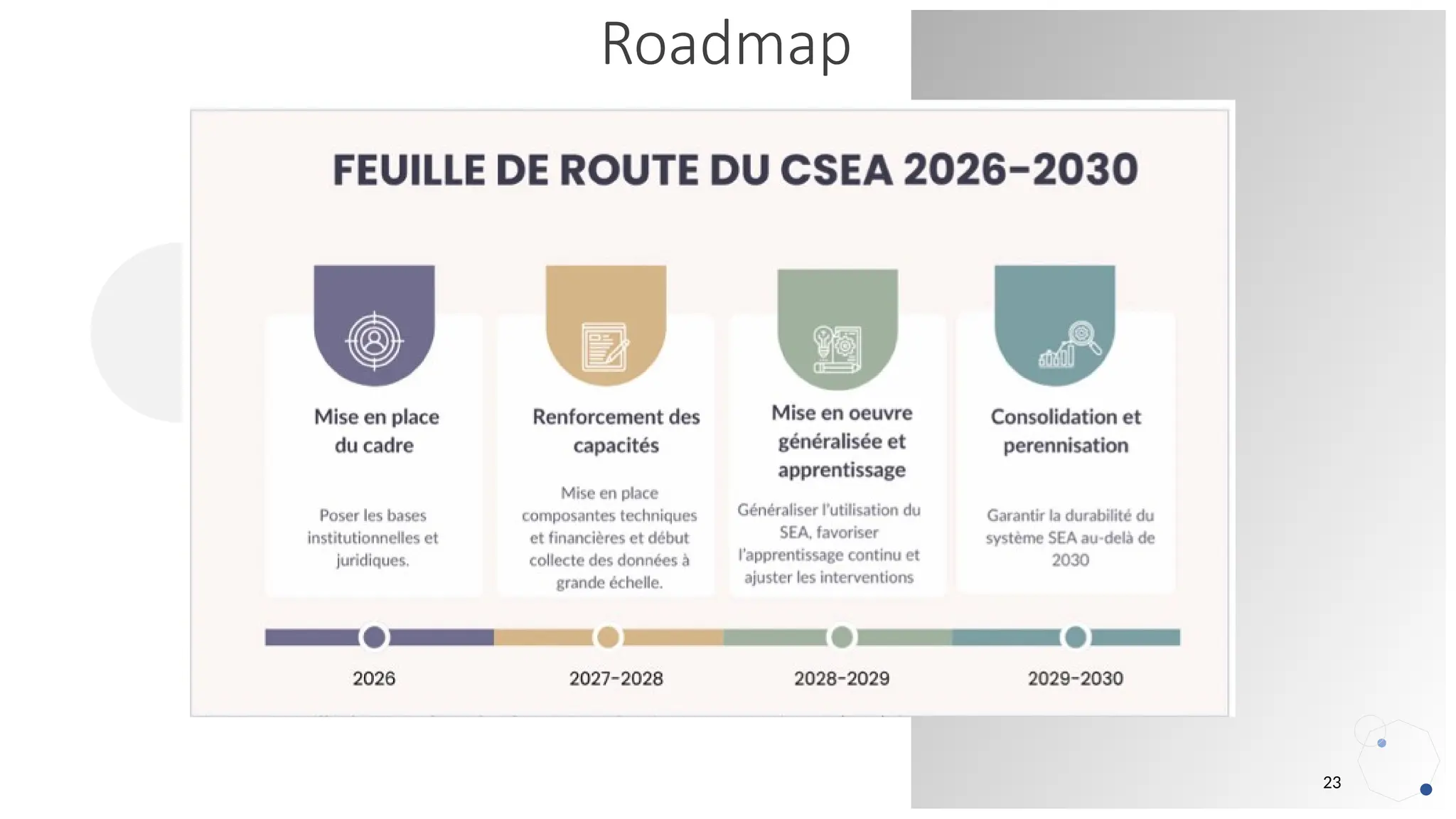 23
Roadmap
 