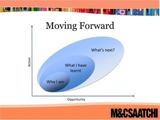 Next StepsMoving ForwardWhat’s next?ActionWhat I have learntWho I am Opportunity